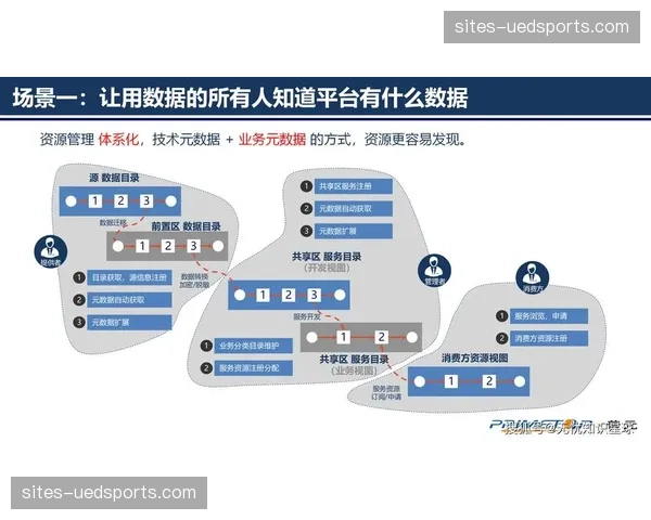 数字化升级阶段强调跨域协同，数据孤岛现象正消退