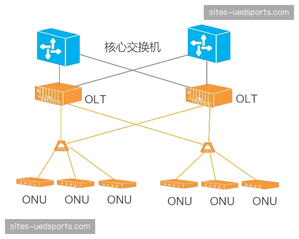 当下赛事信号传输从单一链路迈向多网互备新阶段