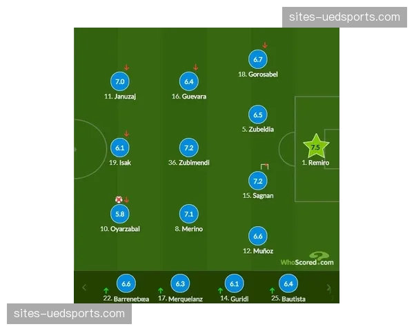 皇家社会祖贝尔迪亚肌肉不适 中场拦截能力下降